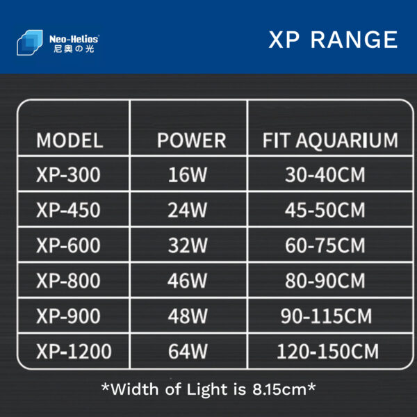 NEO XP Range Aquarium Light - Image 4